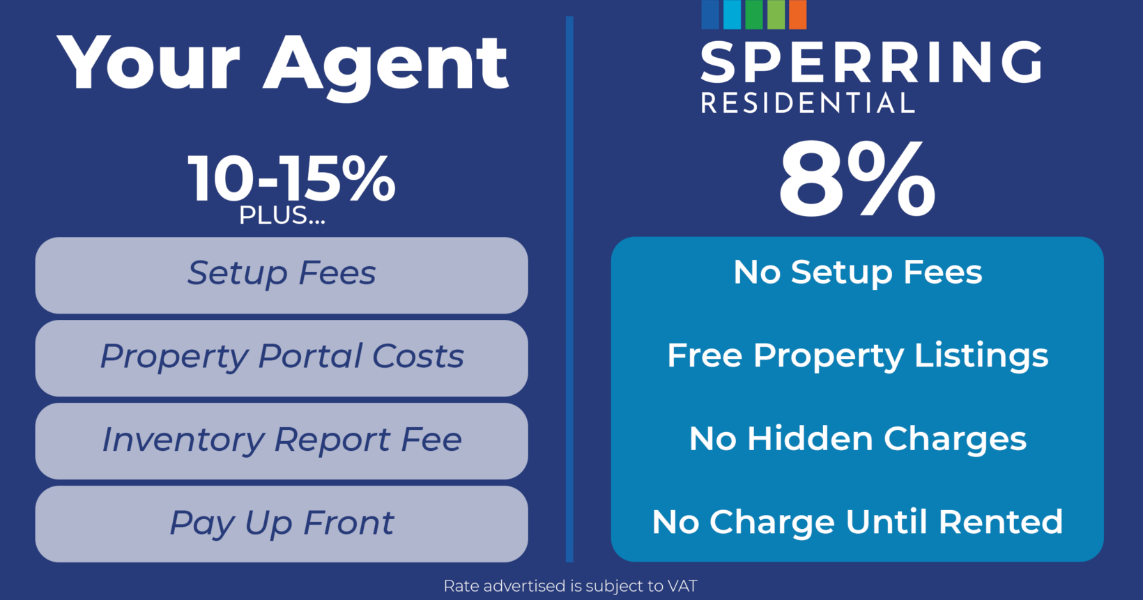 property-management-fees-sperring-residential